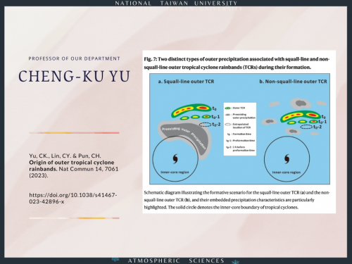 Professor Cheng-Ku Yu: Origin of outer tropical cyclone rainbands.