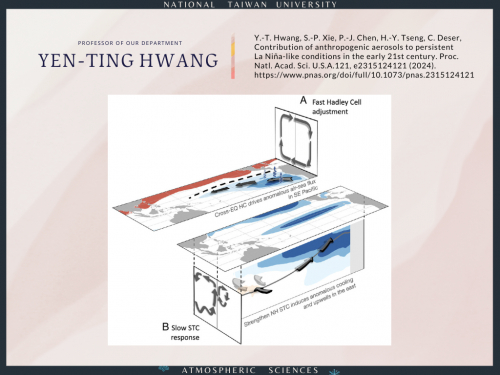 Professor Yen-Ting Hwang: Contribution of anthropogenic aerosols to persistent La Niña-like conditions in the early 21st century.