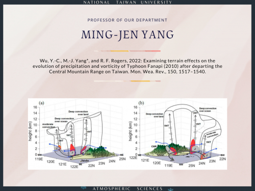 楊明仁老師「Examining terrain effects on the evolution of precipitation and vorticity of Typhoon Fanapi (2010) after departing the Central Mountain Range on Taiwan.」