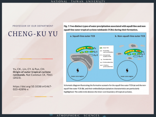 游政谷老師「Origin of outer tropical cyclone rainbands.」