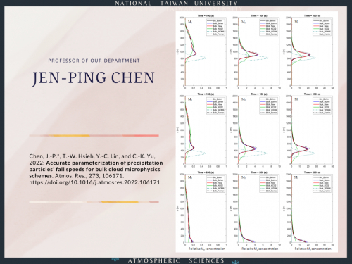 陳正平老師「Accurate parameterization of precipitation particles’ fall speeds for bulk cloud microphysics schemes」