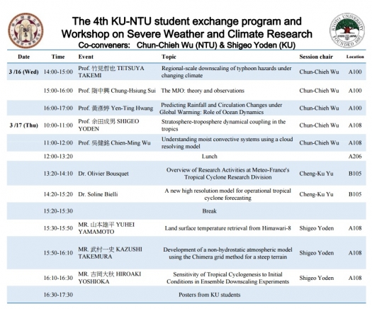 The 4th KU-NTU student exchange program and  Workshop on Severe Weather and Climate Research
