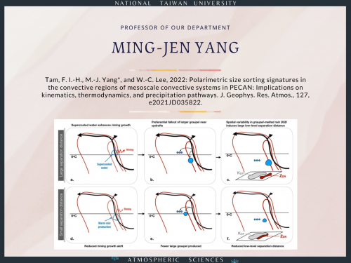 Professor Ming-Jen Yang: Polarimetric size sorting signatures in the convective regions of mesoscale convective systems in PECAN: Implications on kinematics, thermodynamics, and precipitation pathways.