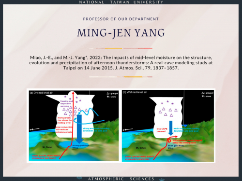 Professor Ming-Jen Yang: The impacts of mid-level moisture on the structure, evolution and precipitation of afternoon thunderstorms: A real-case modeling study at Taipei on 14 June 2015.
